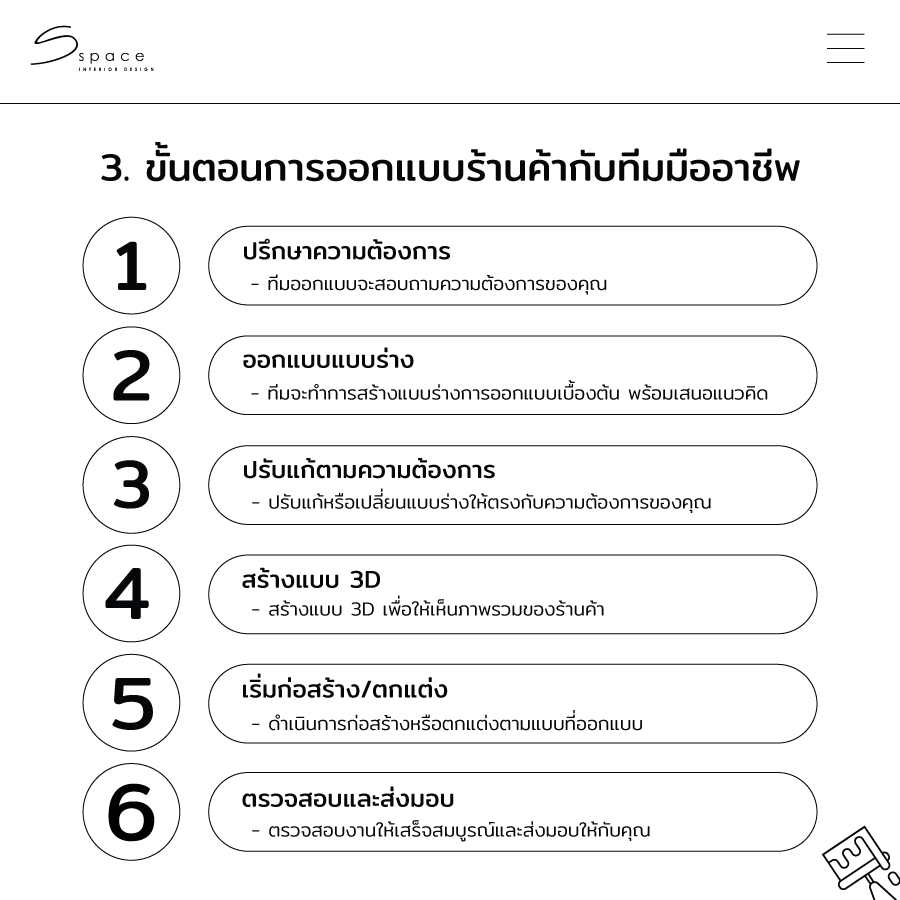 รับออกแบบ ร้านค้า ทุกประเภท ดีไซน์ตรงใจ ตอบโจทย์ทุกธุรกิจ 4 ขั้นตอนการ รับออกแบบ ร้านค้า