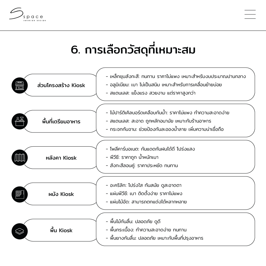 คีออส ร้านอาหาร เปิดร้านง่าย ลงทุนน้อย ปี 2025 5 การเลือกวัสดุที่เหมาะสม คีออส ร้านอาหาร