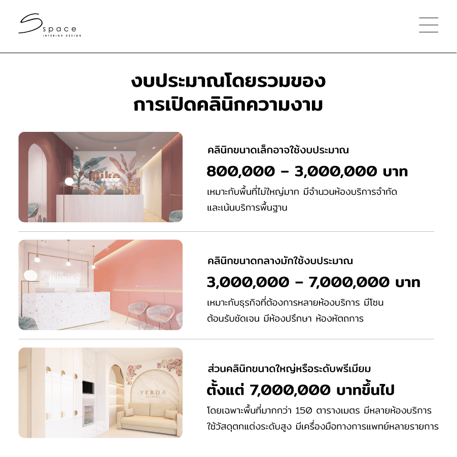 งบประมาณโดยรวมของการเปิดคลินิกความงาม