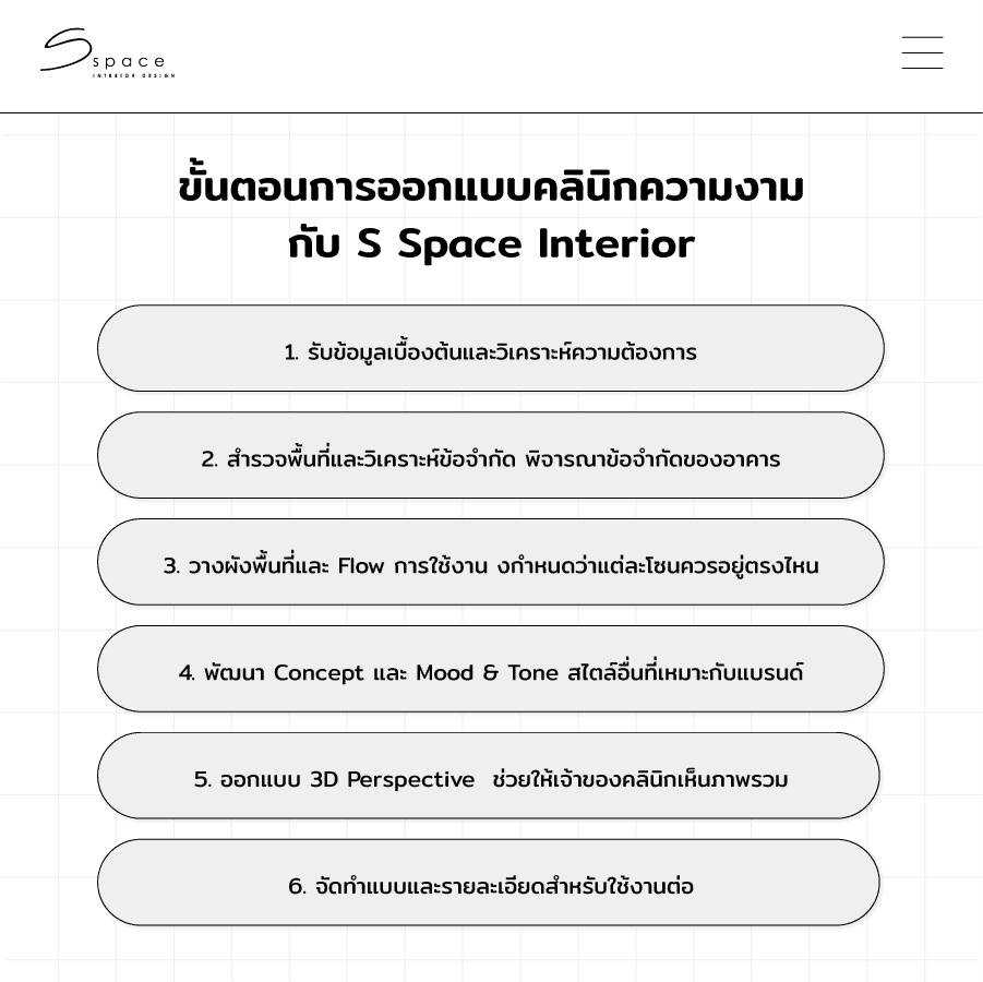 ขั้นตอนการออกแบบคลินิกความงามกับ S Space Interior