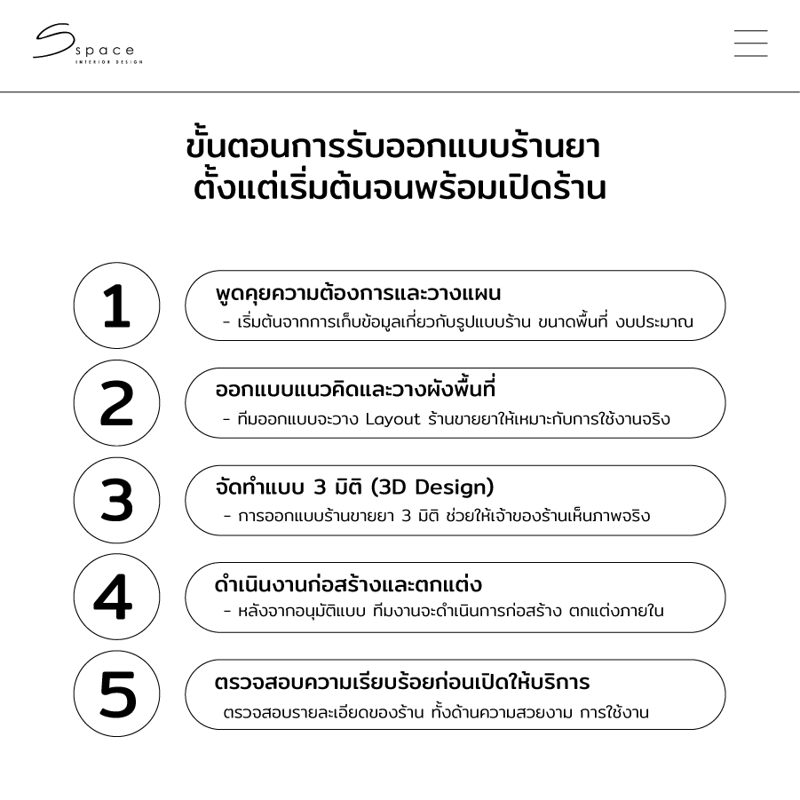 ขั้นตอนการรับออกแบบร้านยา