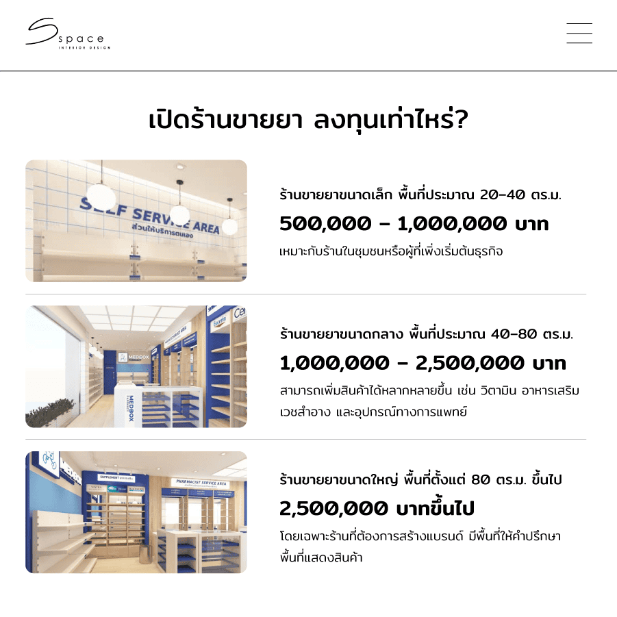 เปิดร้านขายยา ลงทุนเท่าไหร่?