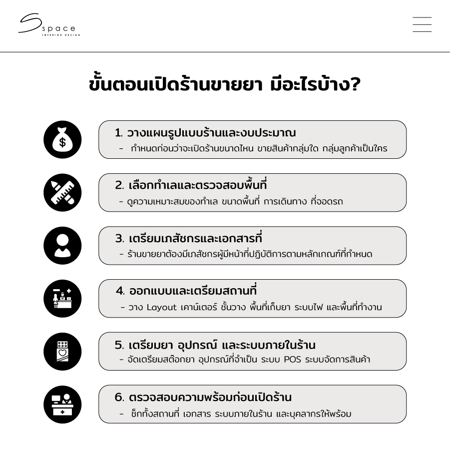 ขั้นตอนเปิดร้านขายยา มีอะไรบ้าง?