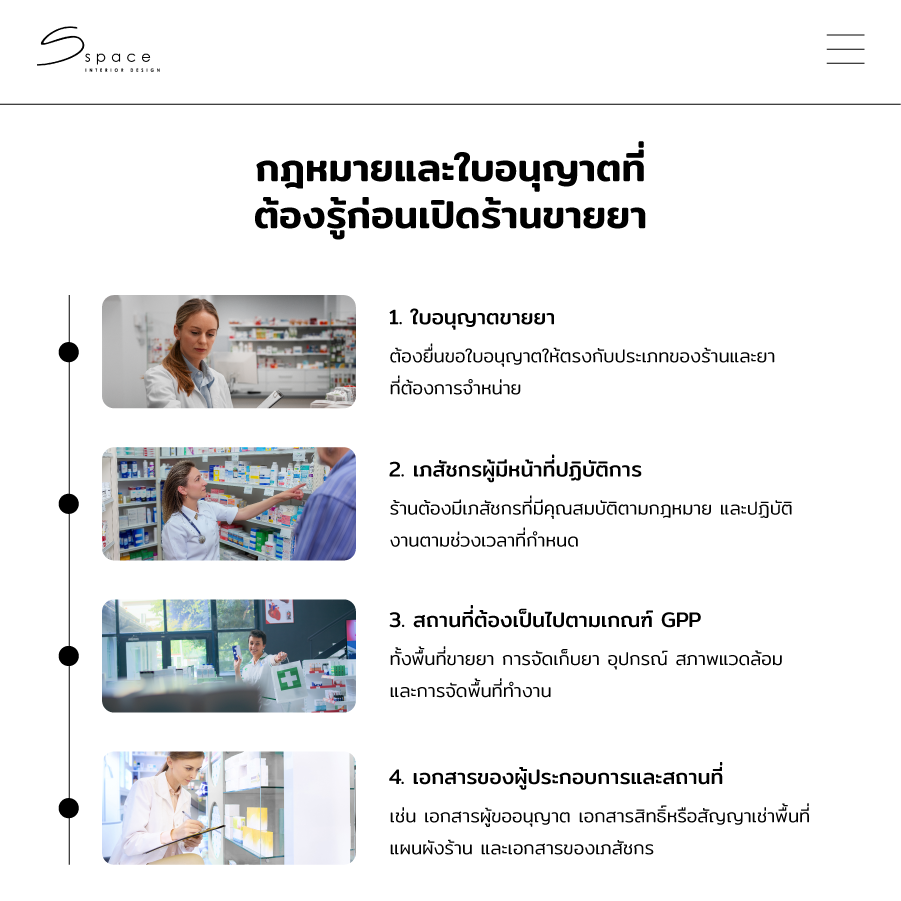 กฎหมายและใบอนุญาตที่ต้องรู้ก่อนเปิดร้านขายยา