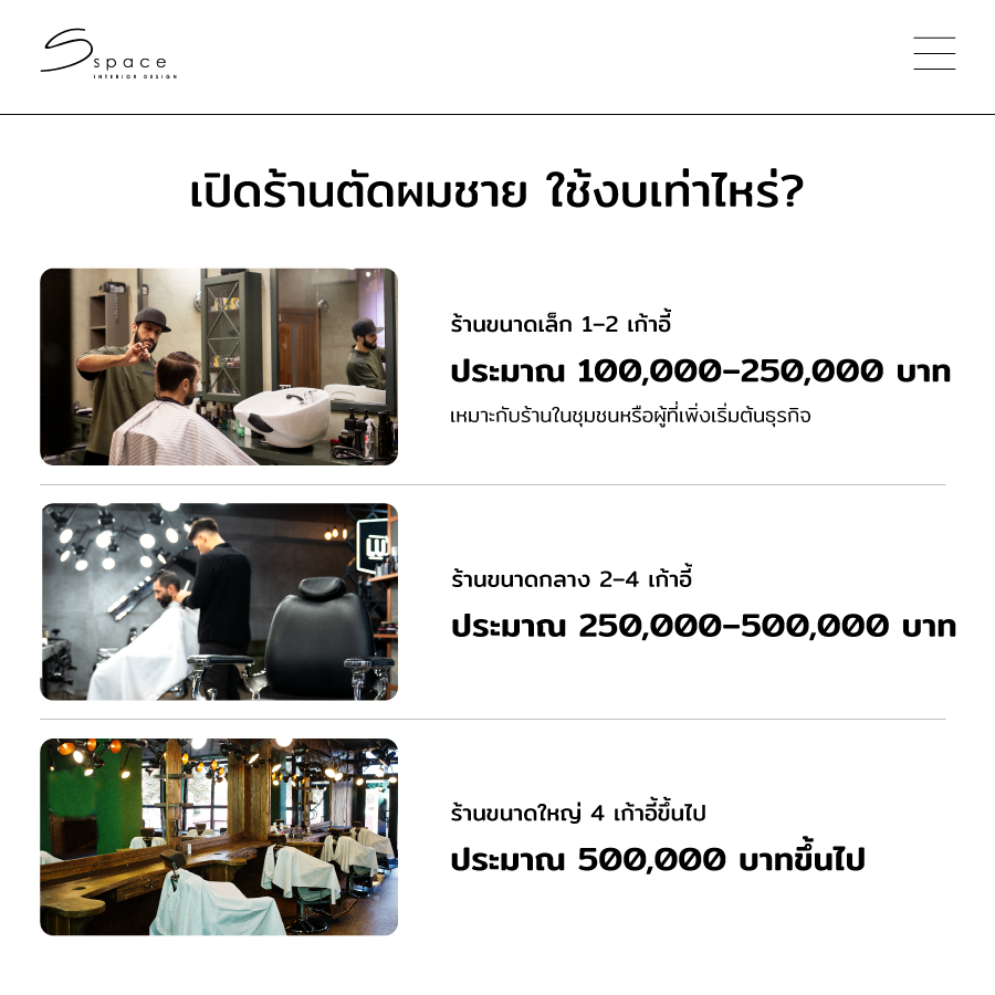 เปิดร้านตัดผมชาย ใช้งบเท่าไหร่? วางแผนงบเปิดร้านอย่างไรให้คุ้ม ปี 2026 2 เปิดร้านตัดผมชาย ใช้งบเท่าไหร่?