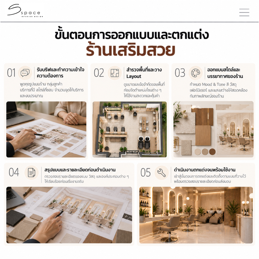 รับออกแบบร้านเสริมสวย ครบวงจร ใช้งานได้จริง โดย SSPACE 3 ขั้นตอนการออกแบบและตกแต่งร้านเสริมสวย