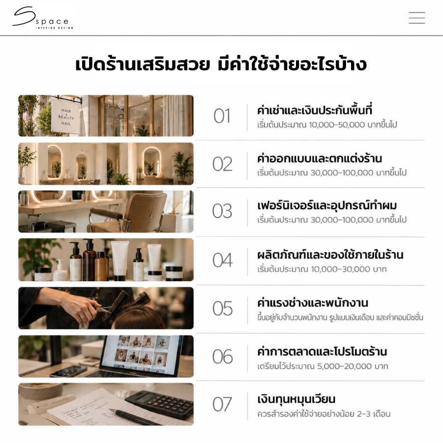 เปิดร้านเสริมสวย ใช้งบเท่าไหร่? รวมค่าใช้จ่ายที่ต้องเตรียม ปี 2026 3 เปิดร้านเสริมสวย ใช้งบเท่าไหร่? มีค่าใช้จ่ายอะไรบ้าง